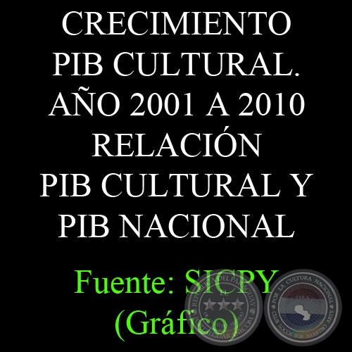 CRECIMIENTO PIB CULTURAL. AO 2001 A 2010 - RELACIN PIB CULTURAL Y PIB NACIONAL