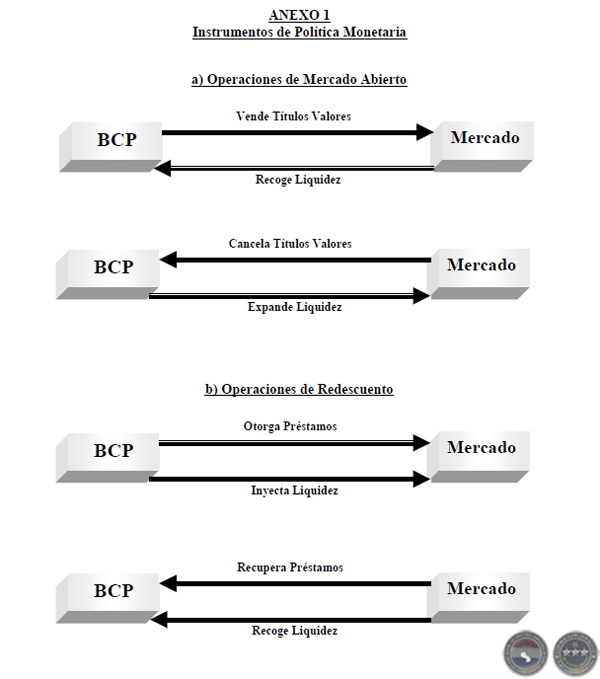 bancos es decir la capacidad de estas entidades de convertir pasivos bancos es decir la capacidad de estas entidades de convertir pasivos