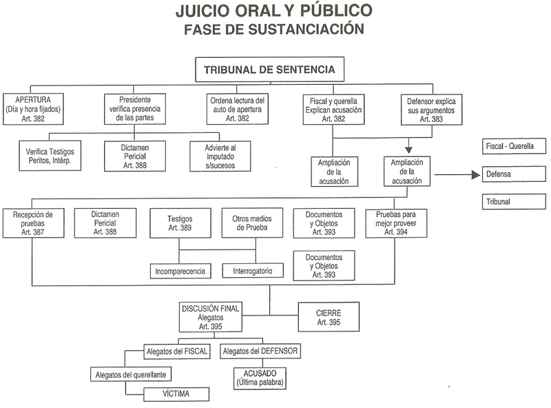 JUICIO RESPONSABILIDAD CIVIL juicio responsabilidad civil: