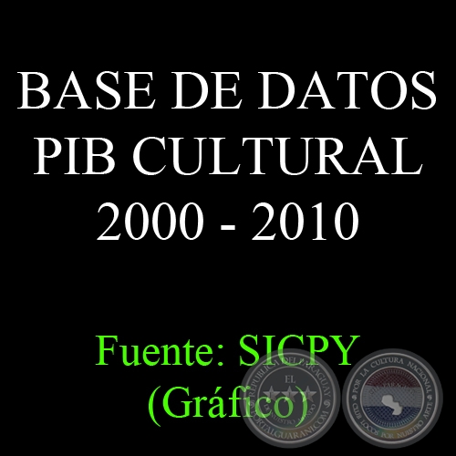 BASE DE DATOS PIB CULTURAL 2000 - 2010