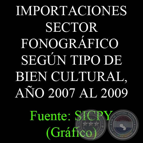 IMPORTACIONES SECTOR FONOGRÁFICO SEGÚN TIPO DE BIEN CULTURAL, AÑO 2007 AL 2009