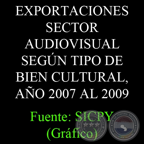 EXPORTACIONES SECTOR AUDIOVISUAL SEGÚN TIPO DE BIEN CULTURAL, AÑO 2007 AL 2009
