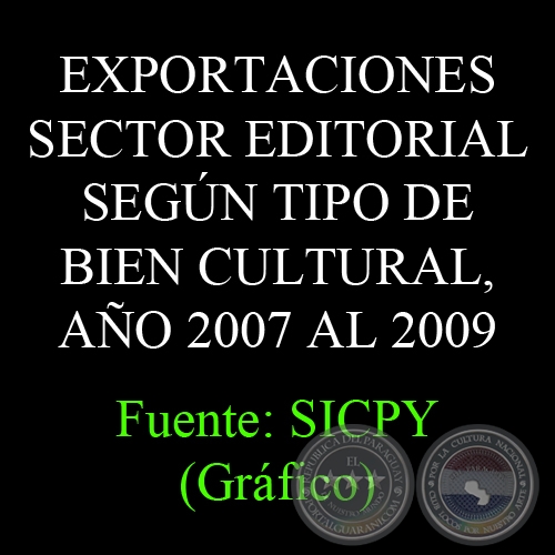 EXPORTACIONES SECTOR EDITORIAL SEGÚN TIPO DE BIEN CULTURAL, AÑO 2007 AL 2009