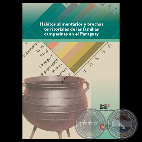 HÁBITOS ALIMENTARIOS Y BRECHAS TERRITORIALES DE LAS FAMILIAS CAMPESINAS EN EL PARAGUAY
