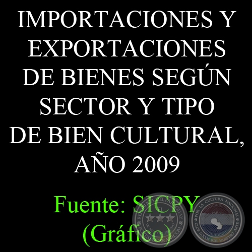 IMPORTACIONES Y EXPORTACIONES DE BIENES SEGÚN SECTOR Y TIPO DE BIEN CULTURAL, AÑO 2009