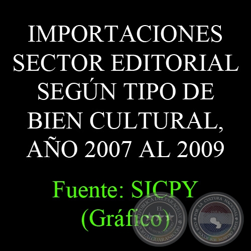 IMPORTACIONES SECTOR EDITORIAL SEGÚN TIPO DE BIEN CULTURAL, AÑO 2007 AL 2009