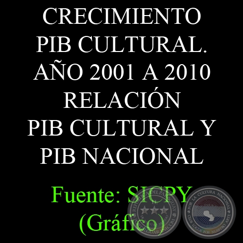 CRECIMIENTO PIB CULTURAL. AÑO 2001 A 2010 - RELACIÓN PIB CULTURAL Y PIB NACIONAL