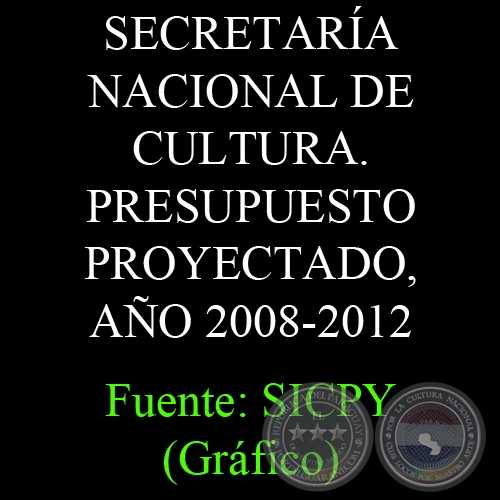 SECRETARÍA NACIONAL DE CULTURA. PRESUPUESTO PROYECTADO, AÑO 2008-2012