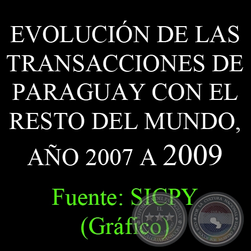 EVOLUCIÓN DE LAS TRANSACCIONES DE PARAGUAY CON EL RESTO DEL MUNDO, AÑO 2007 A 2009