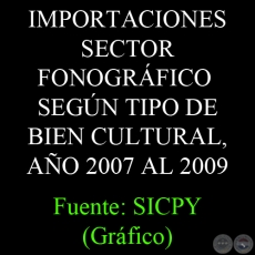 IMPORTACIONES SECTOR FONOGRFICO SEGN TIPO DE BIEN CULTURAL, AO 2007 AL 2009