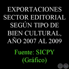 EXPORTACIONES SECTOR EDITORIAL SEGN TIPO DE BIEN CULTURAL, AO 2007 AL 2009