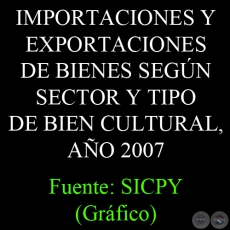 IMPORTACIONES Y EXPORTACIONES DE BIENES SEGN SECTOR Y TIPO DE BIEN CULTURAL, AO 2007