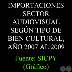 IMPORTACIONES SECTOR AUDIOVISUAL SEGN TIPO DE BIEN CULTURAL, AO 2007 AL 2009