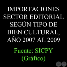 IMPORTACIONES SECTOR EDITORIAL SEGN TIPO DE BIEN CULTURAL, AO 2007 AL 2009