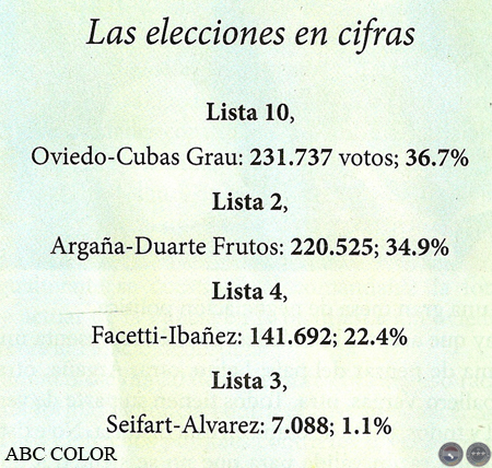 EL BREVE GOBIERNO DE RAÚL CUBAS GRAU - POR ALCIBIADES GONZÁLEZ DELVALLE