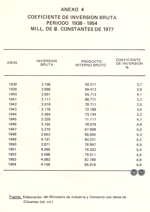 EVOLUCIÓN HISTÓRICA DE LA ECONOMÍA PARAGUAYA, 1983 - POR DELFÍN UGARTE CENTURIÓN