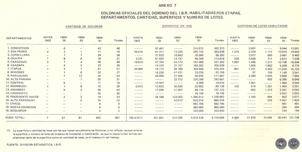EVOLUCIÓN HISTÓRICA DE LA ECONOMÍA PARAGUAYA, 1983 - POR DELFÍN UGARTE CENTURIÓN
