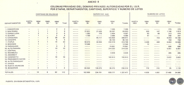 EVOLUCIÓN HISTÓRICA DE LA ECONOMÍA PARAGUAYA, 1983 - POR DELFÍN UGARTE CENTURIÓN