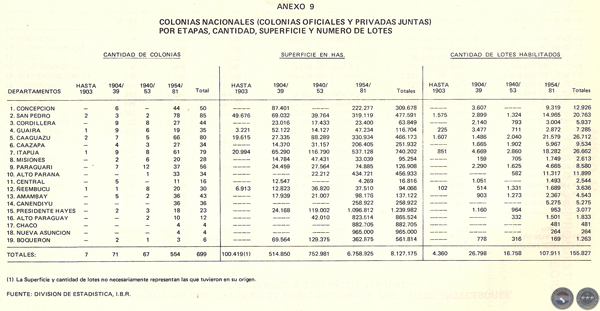 EVOLUCIÓN HISTÓRICA DE LA ECONOMÍA PARAGUAYA, 1983 - POR DELFÍN UGARTE CENTURIÓN