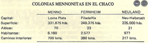 EVOLUCIÓN HISTÓRICA DE LA ECONOMÍA PARAGUAYA, 1983 - POR DELFÍN UGARTE CENTURIÓN