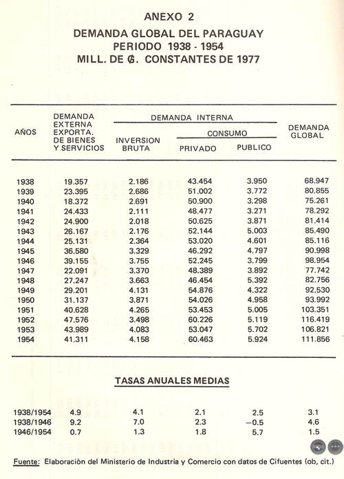 EVOLUCIÓN HISTÓRICA DE LA ECONOMÍA PARAGUAYA, 1983 - POR DELFÍN UGARTE CENTURIÓN