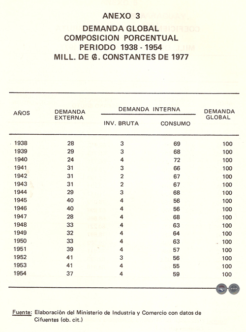 EVOLUCIÓN HISTÓRICA DE LA ECONOMÍA PARAGUAYA, 1983 - POR DELFÍN UGARTE CENTURIÓN