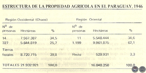 EVOLUCIÓN HISTÓRICA DE LA ECONOMÍA PARAGUAYA, 1983 - POR DELFÍN UGARTE CENTURIÓN