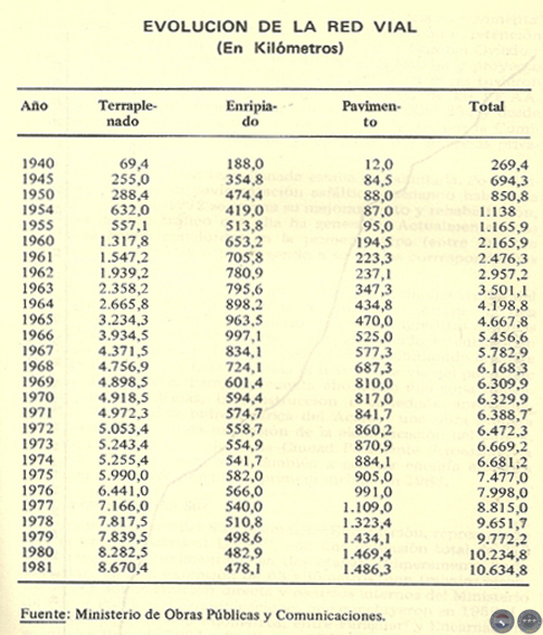 EVOLUCIÓN HISTÓRICA DE LA ECONOMÍA PARAGUAYA, 1983 - POR DELFÍN UGARTE CENTURIÓN