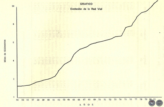 EVOLUCIÓN HISTÓRICA DE LA ECONOMÍA PARAGUAYA, 1983 - POR DELFÍN UGARTE CENTURIÓN