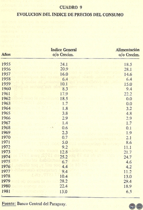 EVOLUCIÓN HISTÓRICA DE LA ECONOMÍA PARAGUAYA, 1983 - POR DELFÍN UGARTE CENTURIÓN