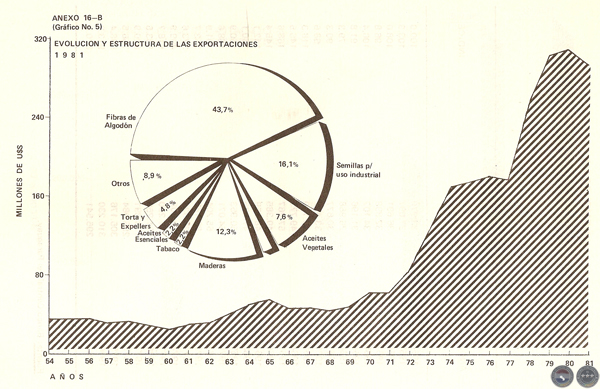 EVOLUCIÓN HISTÓRICA DE LA ECONOMÍA PARAGUAYA, 1983 - POR DELFÍN UGARTE CENTURIÓN