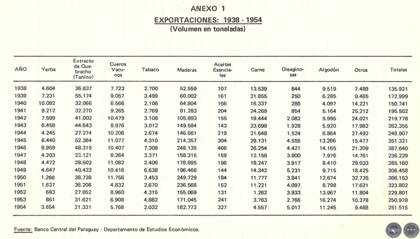 EVOLUCIÓN HISTÓRICA DE LA ECONOMÍA PARAGUAYA, 1983 - POR DELFÍN UGARTE CENTURIÓN