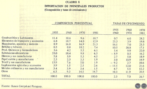 EVOLUCIÓN HISTÓRICA DE LA ECONOMÍA PARAGUAYA, 1983 - POR DELFÍN UGARTE CENTURIÓN