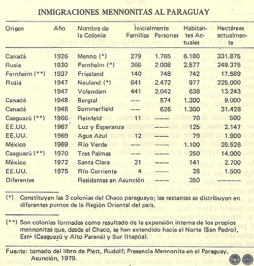 EVOLUCIÓN HISTÓRICA DE LA ECONOMÍA PARAGUAYA, 1983 - POR DELFÍN UGARTE CENTURIÓN