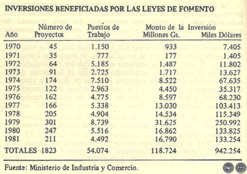 EVOLUCIÓN HISTÓRICA DE LA ECONOMÍA PARAGUAYA, 1983 - POR DELFÍN UGARTE CENTURIÓN