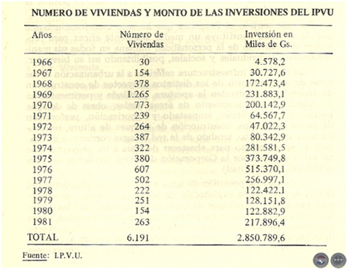EVOLUCIÓN HISTÓRICA DE LA ECONOMÍA PARAGUAYA, 1983 - POR DELFÍN UGARTE CENTURIÓN