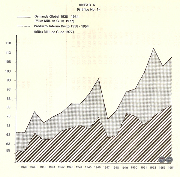 EVOLUCIÓN HISTÓRICA DE LA ECONOMÍA PARAGUAYA, 1983 - POR DELFÍN UGARTE CENTURIÓN