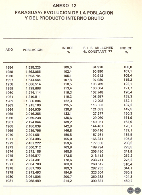 EVOLUCIÓN HISTÓRICA DE LA ECONOMÍA PARAGUAYA, 1983 - POR DELFÍN UGARTE CENTURIÓN
