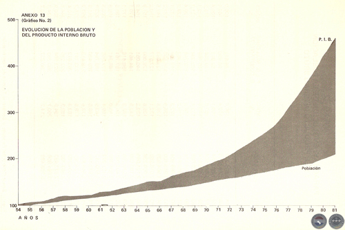 EVOLUCIÓN HISTÓRICA DE LA ECONOMÍA PARAGUAYA, 1983 - POR DELFÍN UGARTE CENTURIÓN
