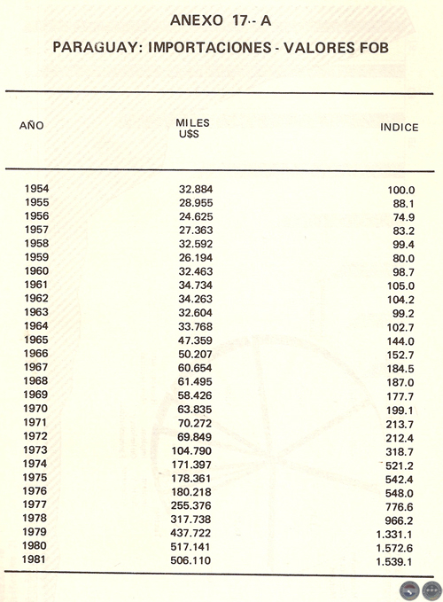 EVOLUCIÓN HISTÓRICA DE LA ECONOMÍA PARAGUAYA, 1983 - POR DELFÍN UGARTE CENTURIÓN