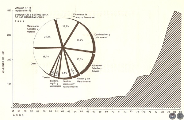 EVOLUCIÓN HISTÓRICA DE LA ECONOMÍA PARAGUAYA, 1983 - POR DELFÍN UGARTE CENTURIÓN