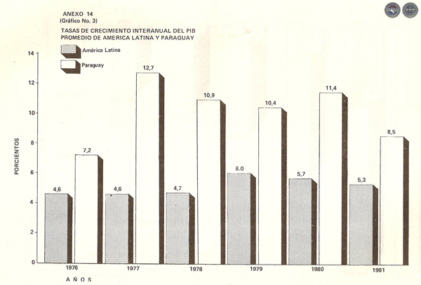EVOLUCIÓN HISTÓRICA DE LA ECONOMÍA PARAGUAYA, 1983 - POR DELFÍN UGARTE CENTURIÓN