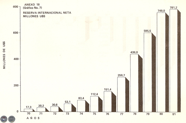 EVOLUCIÓN HISTÓRICA DE LA ECONOMÍA PARAGUAYA, 1983 - POR DELFÍN UGARTE CENTURIÓN