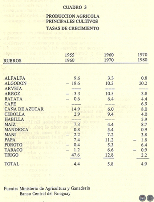 EVOLUCIÓN HISTÓRICA DE LA ECONOMÍA PARAGUAYA, 1983 - POR DELFÍN UGARTE CENTURIÓN