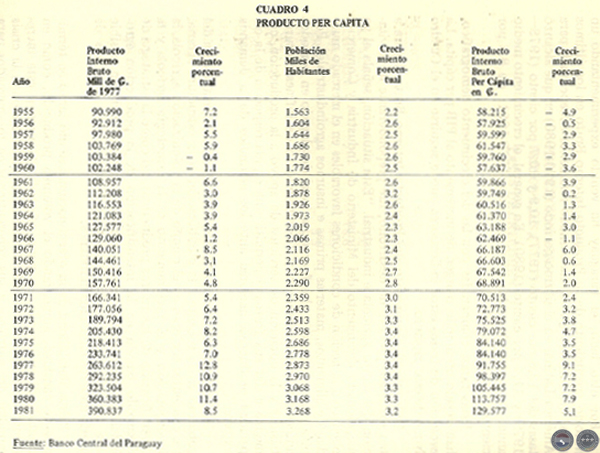 EVOLUCIÓN HISTÓRICA DE LA ECONOMÍA PARAGUAYA, 1983 - POR DELFÍN UGARTE CENTURIÓN