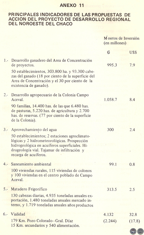 EVOLUCIÓN HISTÓRICA DE LA ECONOMÍA PARAGUAYA, 1983 - POR DELFÍN UGARTE CENTURIÓN