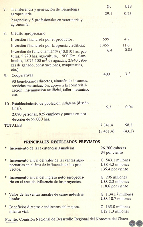 EVOLUCIÓN HISTÓRICA DE LA ECONOMÍA PARAGUAYA, 1983 - POR DELFÍN UGARTE CENTURIÓN