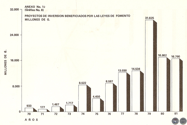 EVOLUCIÓN HISTÓRICA DE LA ECONOMÍA PARAGUAYA, 1983 - POR DELFÍN UGARTE CENTURIÓN