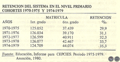 EVOLUCIÓN HISTÓRICA DE LA ECONOMÍA PARAGUAYA, 1983 - POR DELFÍN UGARTE CENTURIÓN