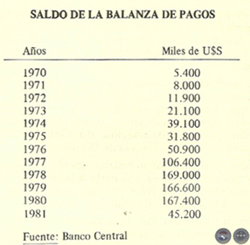 EVOLUCIÓN HISTÓRICA DE LA ECONOMÍA PARAGUAYA, 1983 - POR DELFÍN UGARTE CENTURIÓN